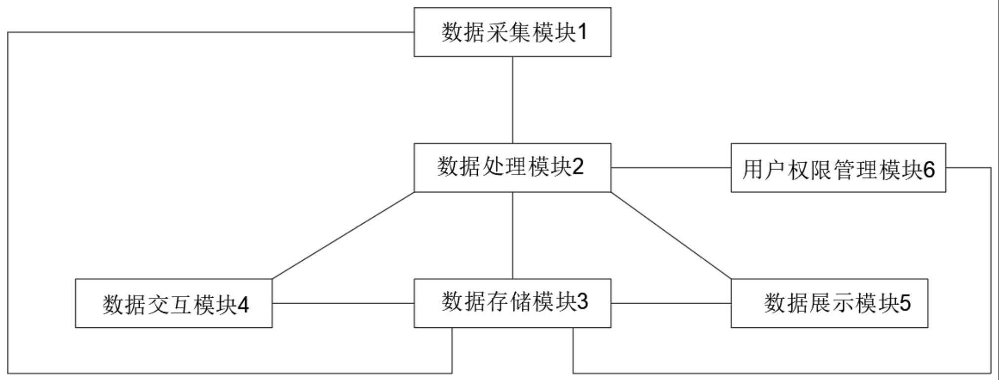 一种临床数据管理平台的制作方法