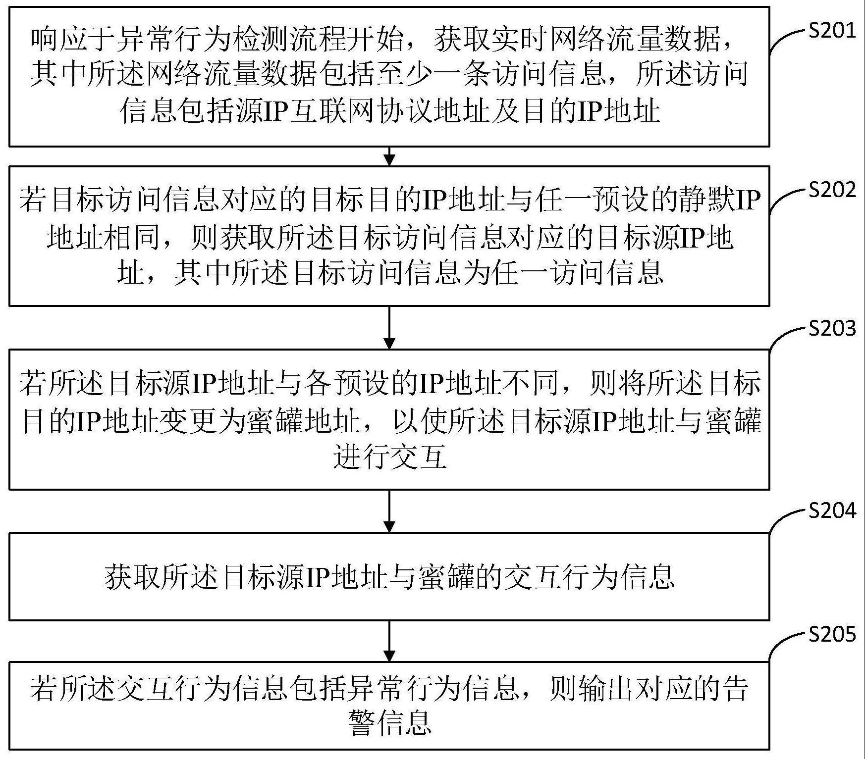 异常行为检测方法与流程