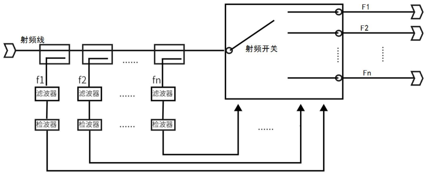 一种低损耗高隔离的自动选频装置的制作方法