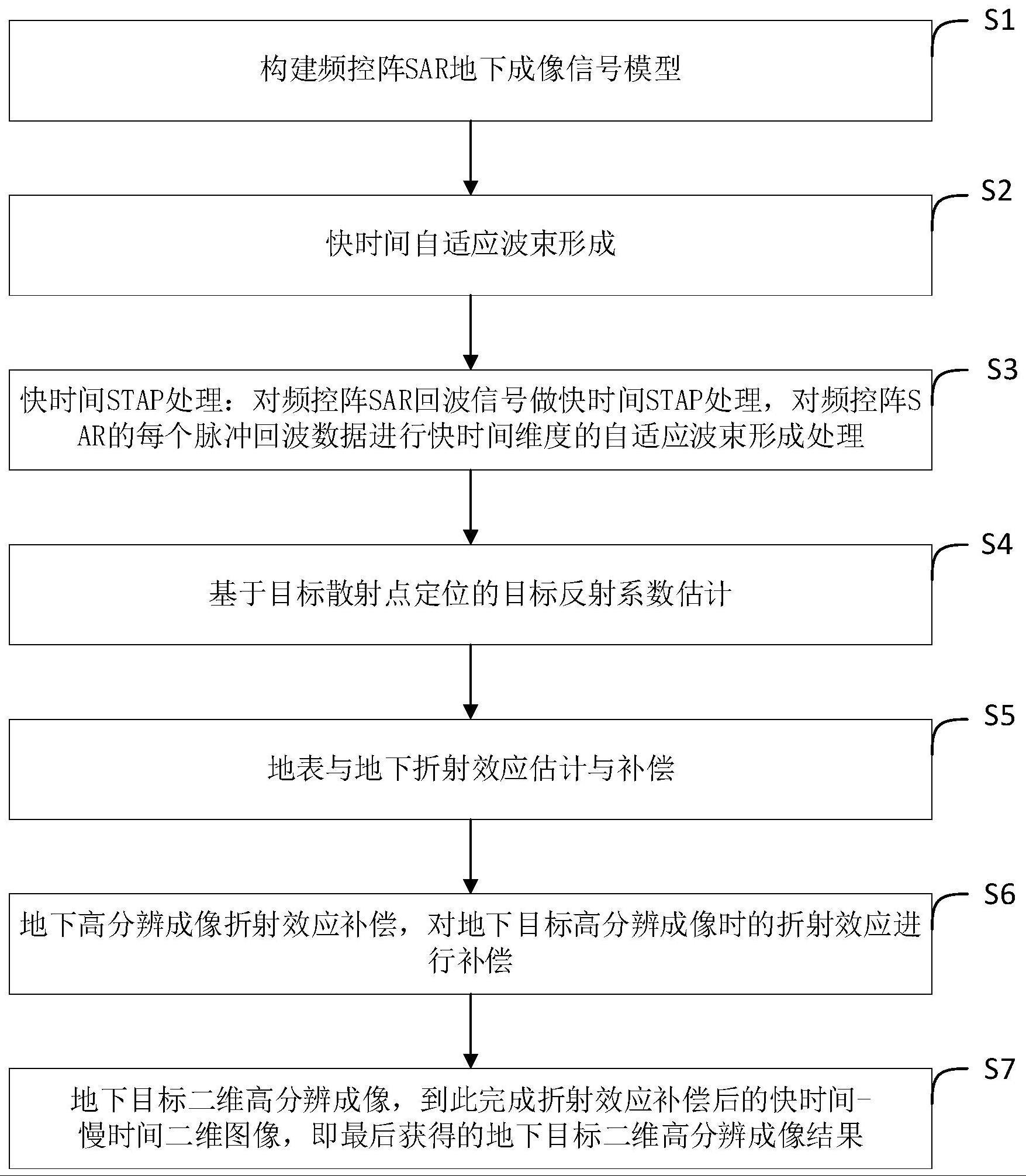 采用自适应处理的地下目标二维高分辨成像方法及系统