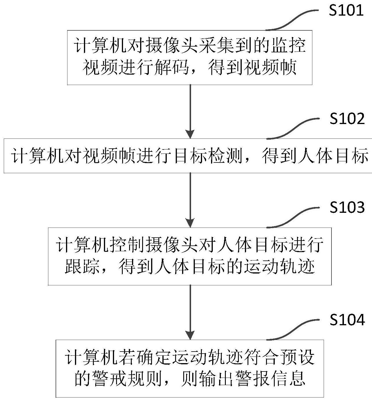 一种监控视频的处理方法及装置与流程