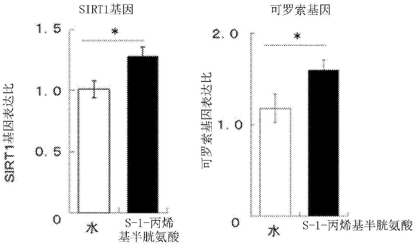 组蛋白去乙酰化酶或可罗索活化或表达增强剂的制作方法