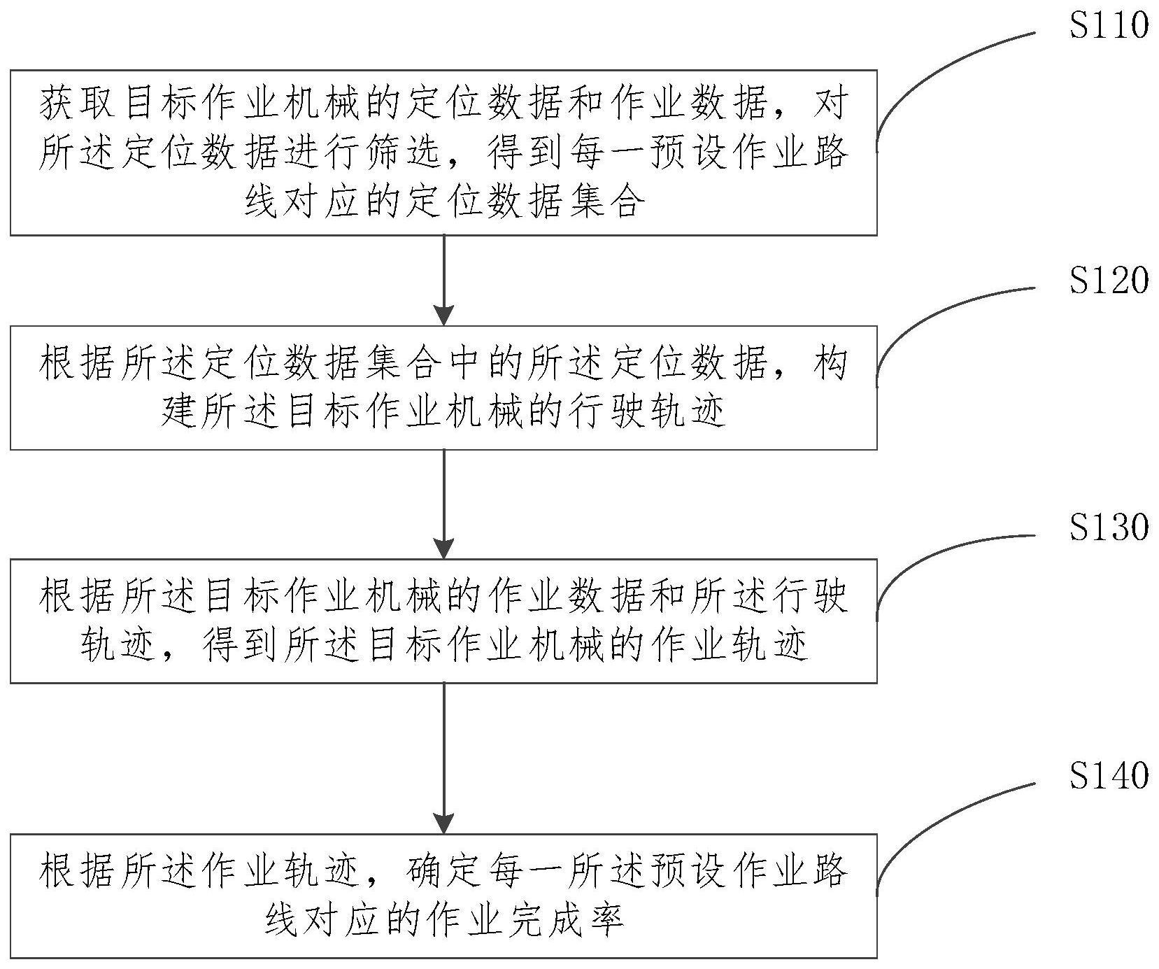 作业机械的作业完成率确定方法与流程