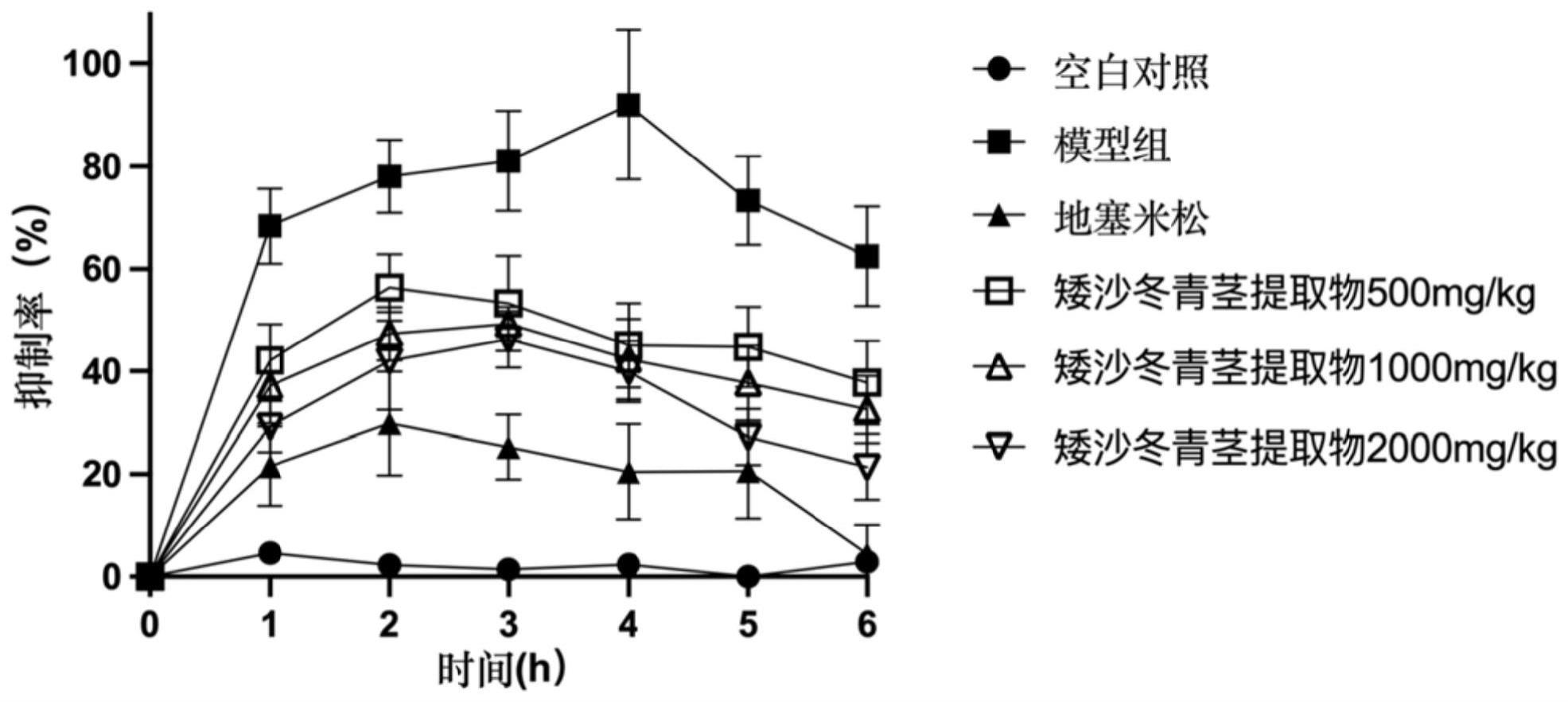 新疆沙冬青茎提取物及其在制备治疗类风湿性关节炎药物的应用