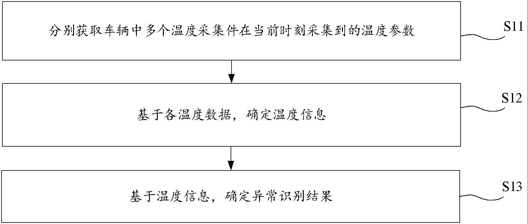 温度采样的异常识别方法与流程