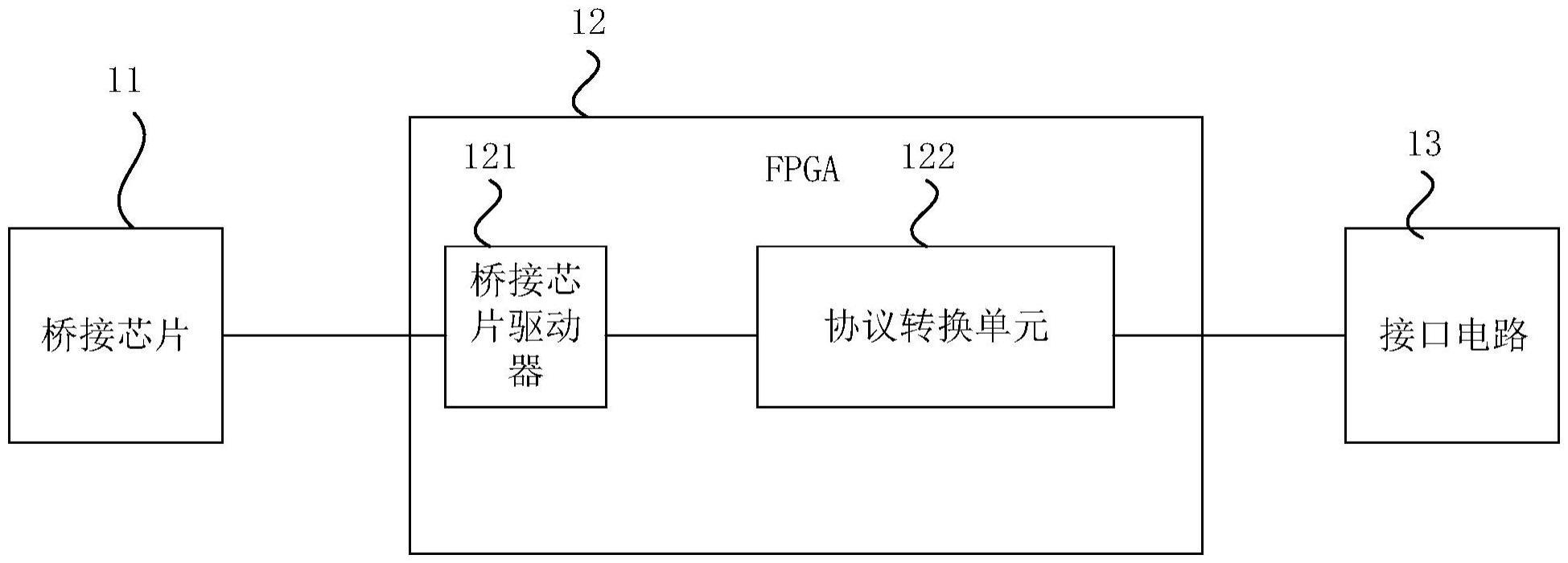 接口转换设备的制作方法