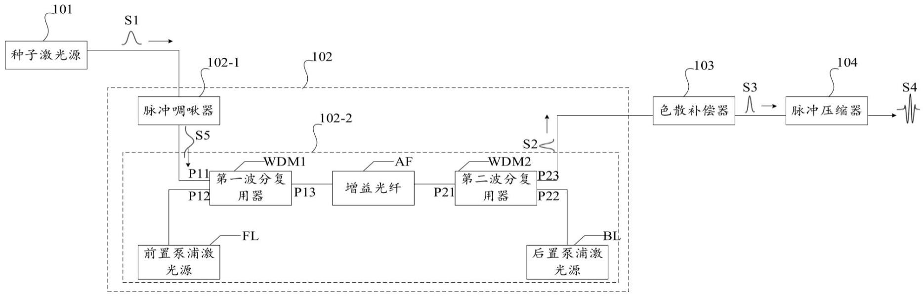 基于全保偏光纤的单周期飞秒激光的生成系统及方法