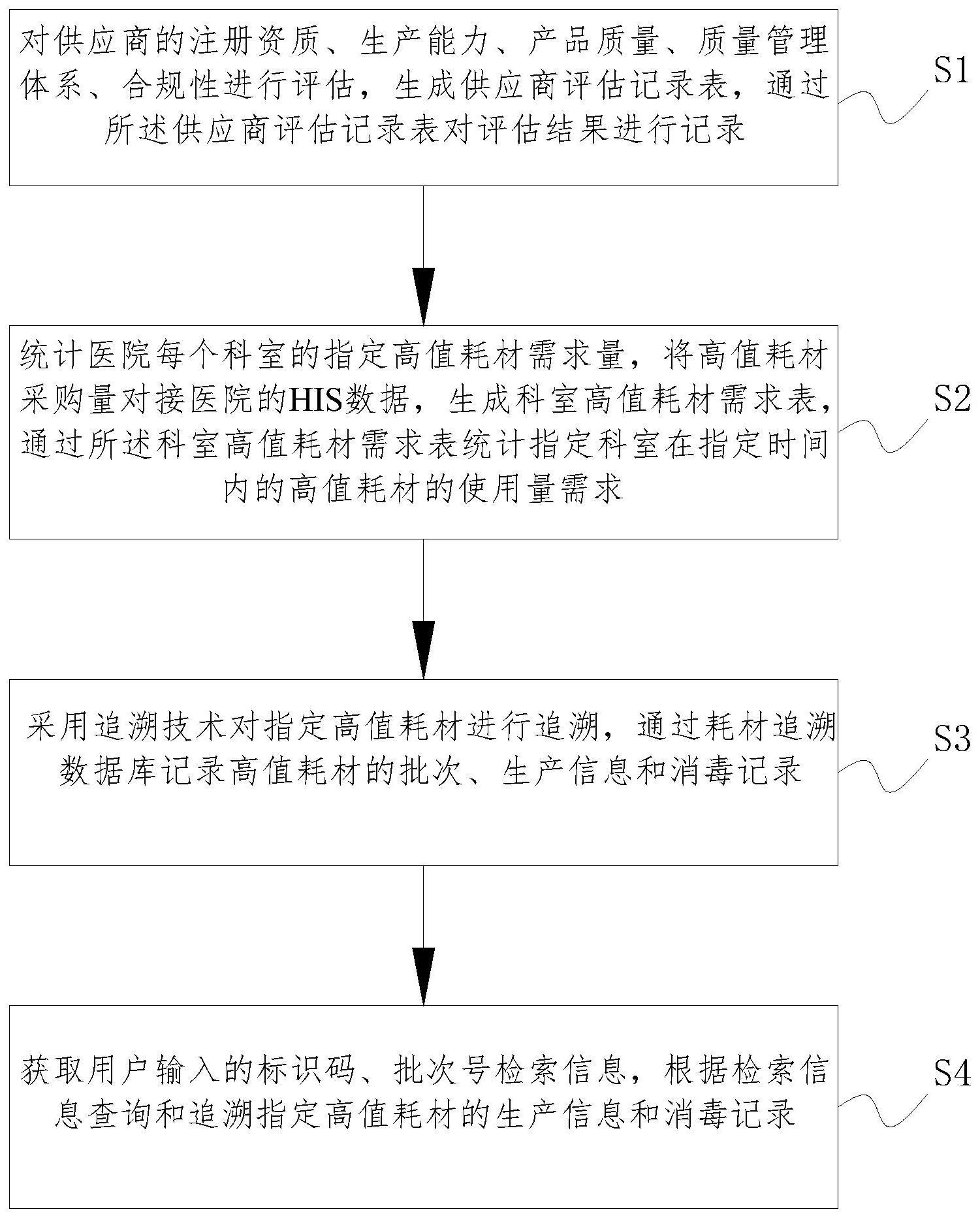 一种用于医院高值耗材的全生命周期管理方法及系统与流程