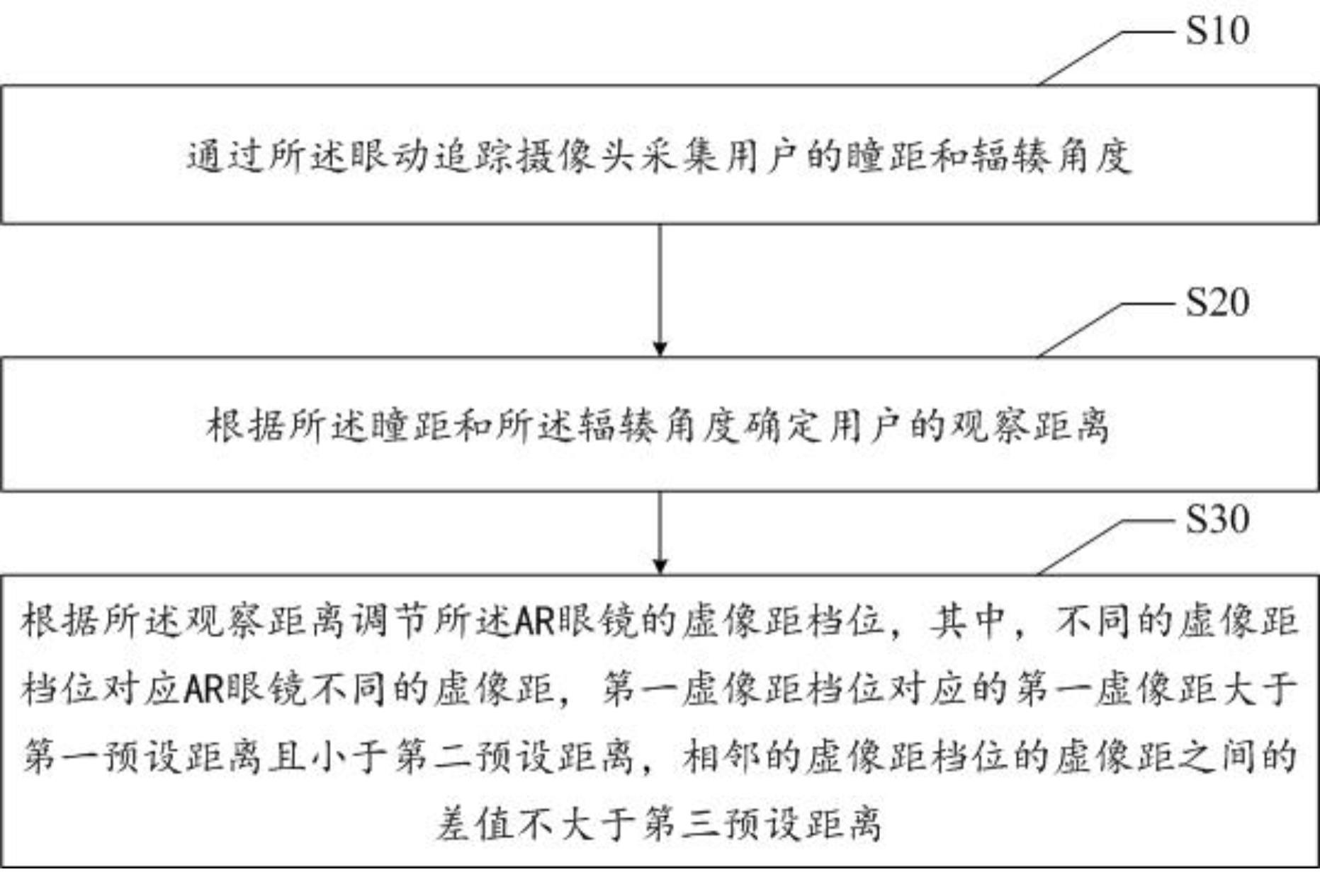 虚像距调节方法与流程