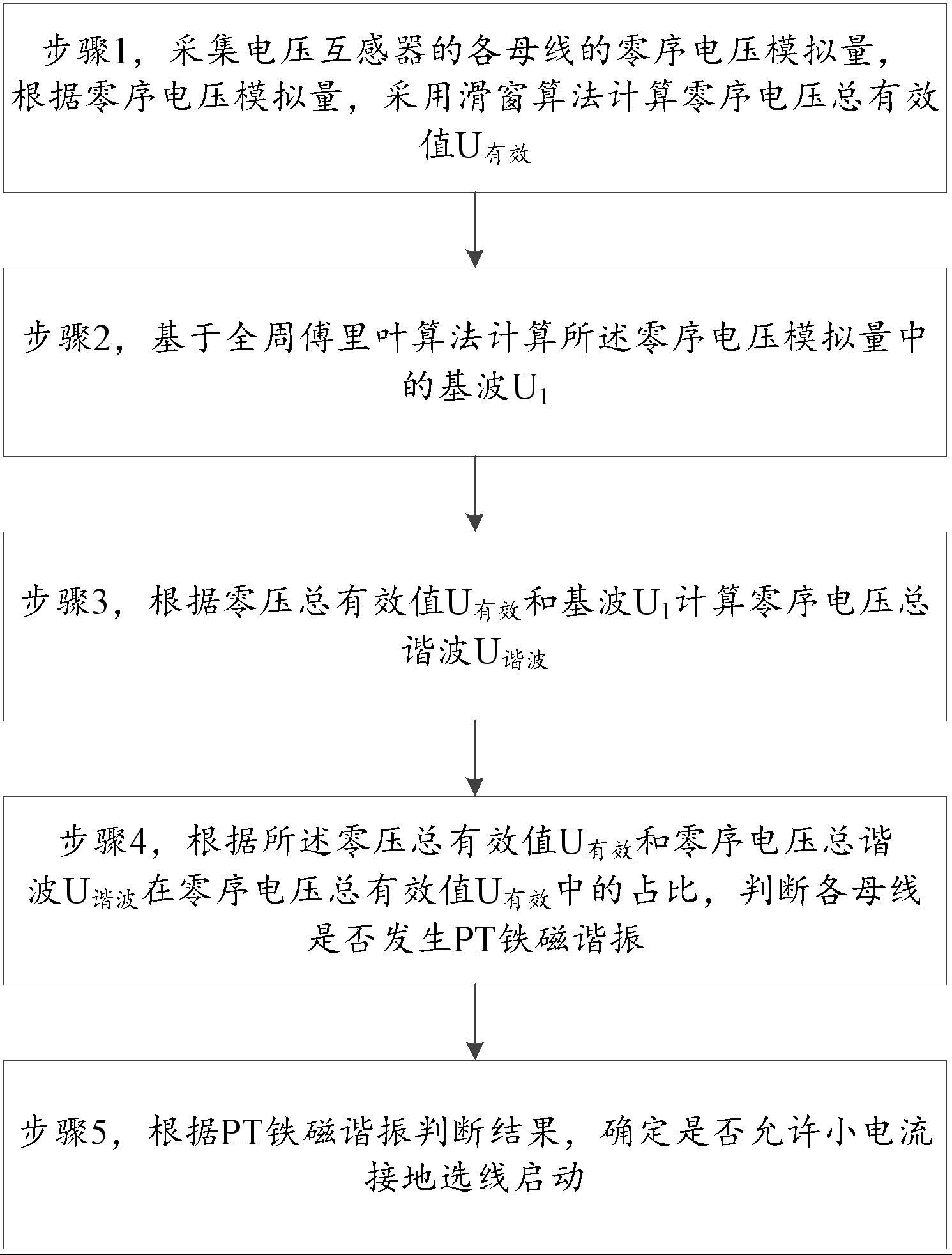 一种基于铁磁谐振识别的小电流接地选线启动方法及装置与流程