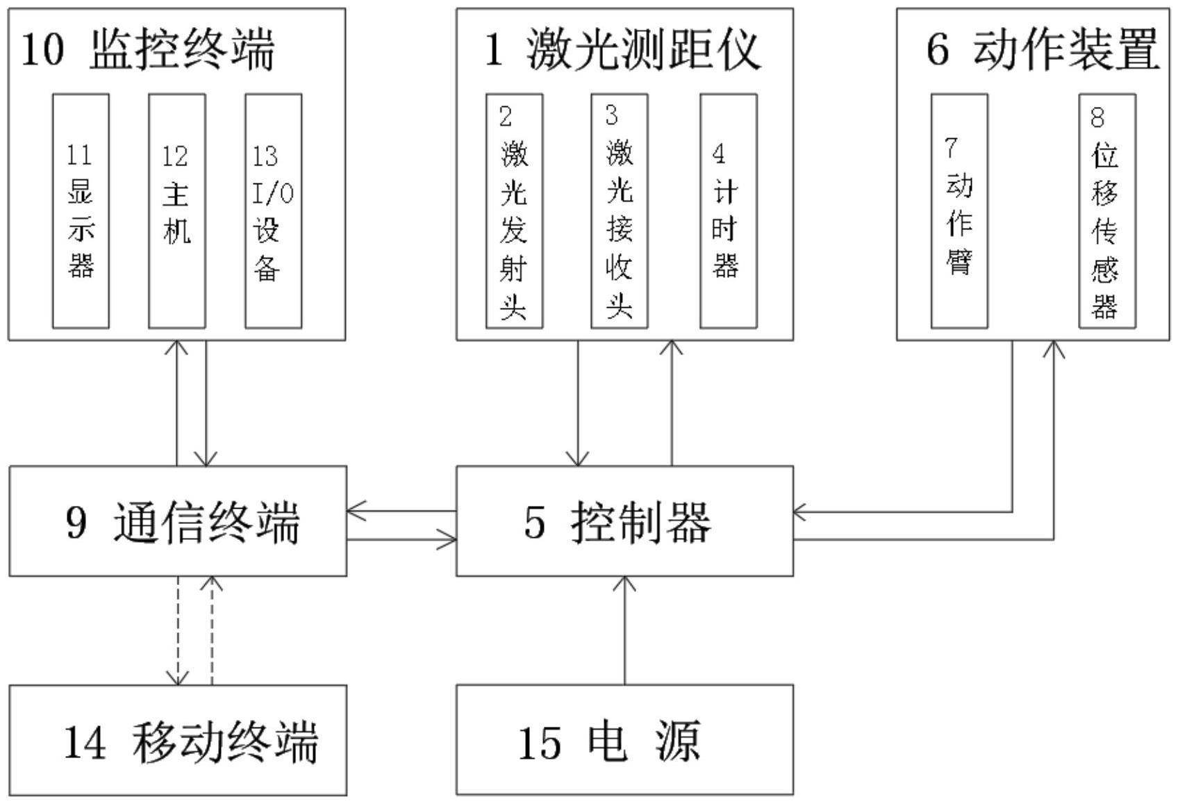 一种激光测距感应控制装置的制作方法