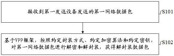 基于的制作方法