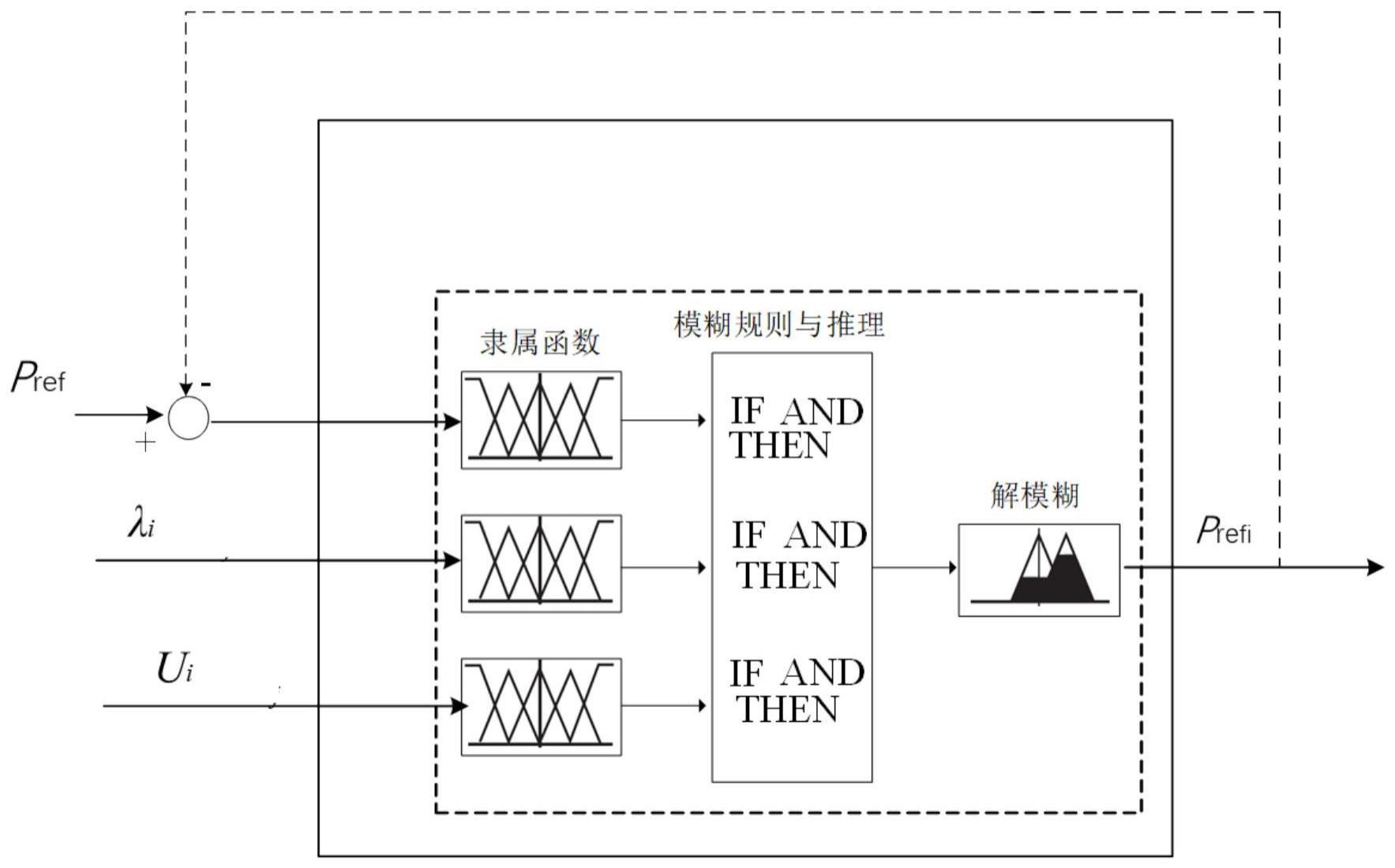 柔性互动装置直流母线并联异型光伏功率分配方法与流程