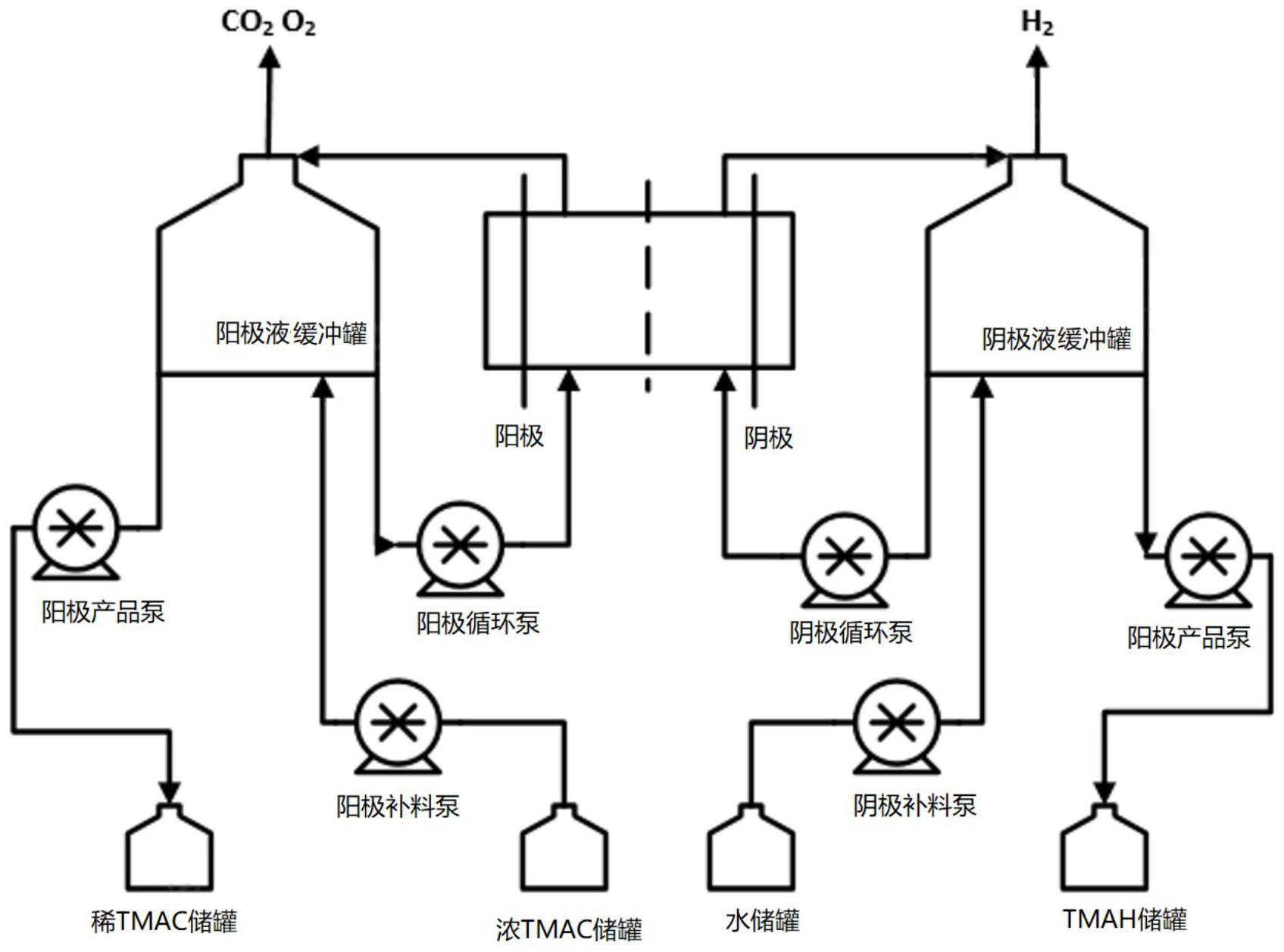 一种双膜法电解制备电子级四甲基氢氧化铵的系统及方法与流程