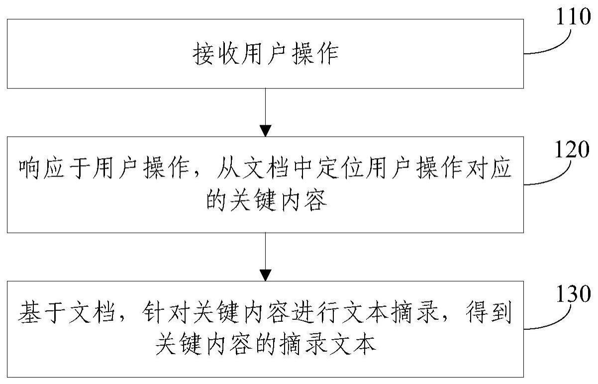 文本摘录方法与流程