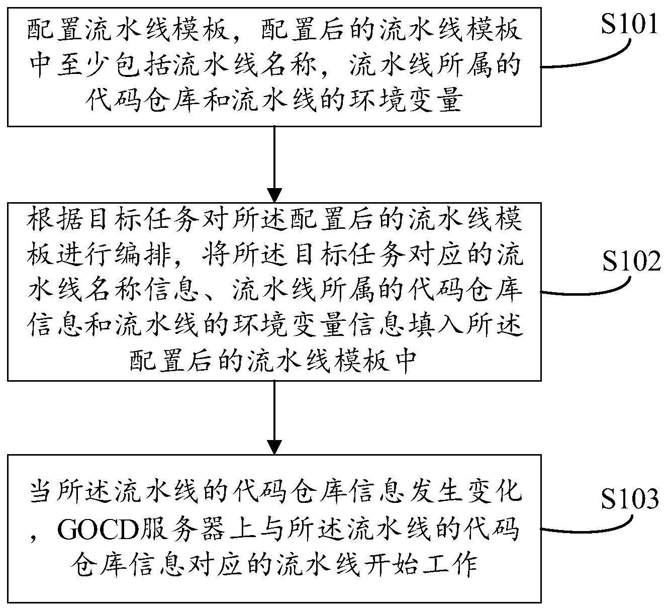 一种基于的制作方法