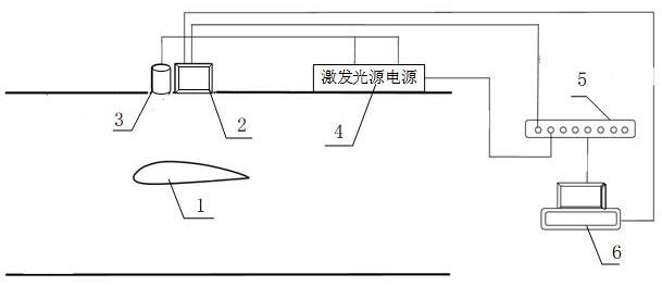 基于双组份压敏漆技术的压力与温度同步测量方法与流程