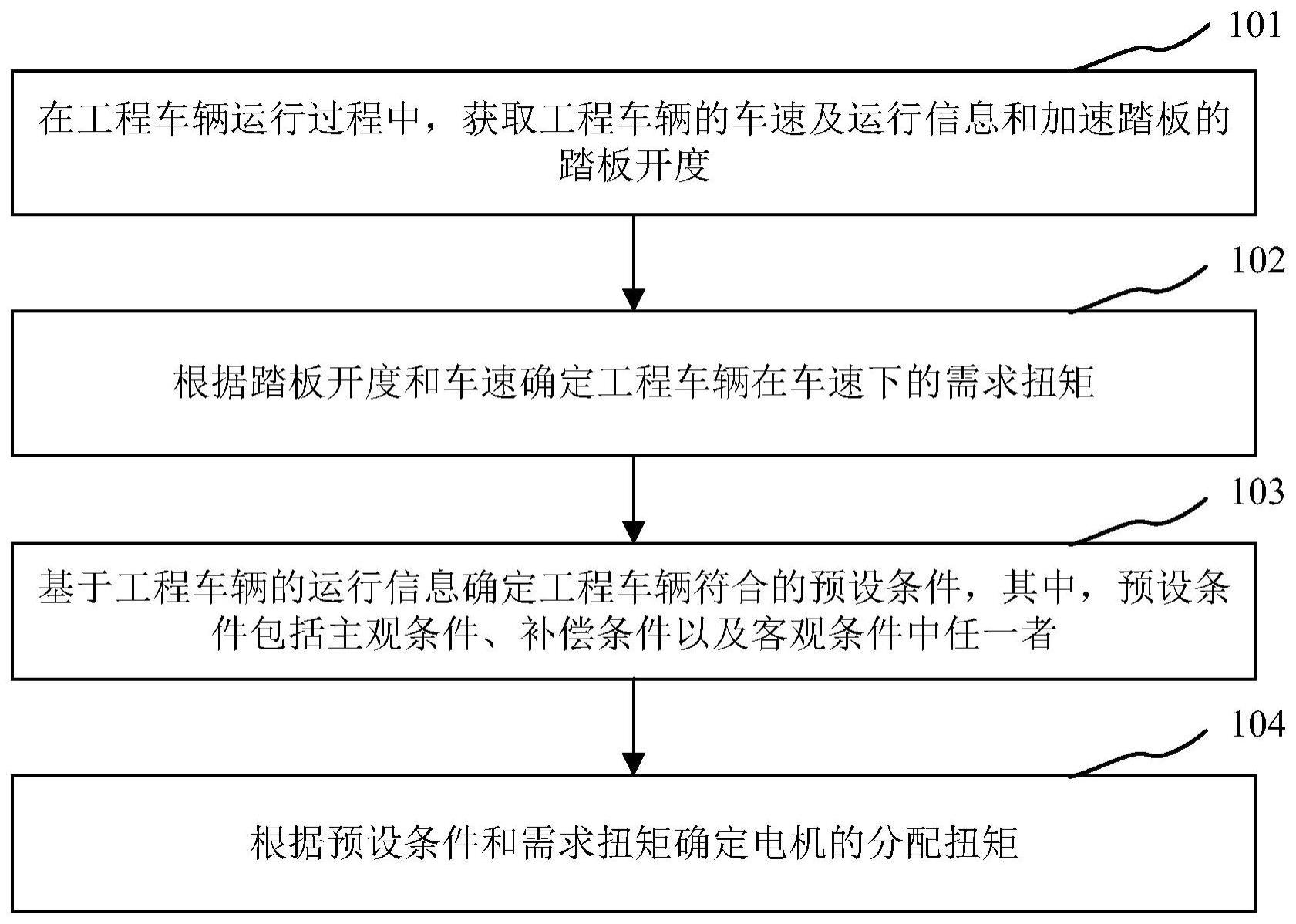 用于确定工程车辆电机扭矩的方法与流程