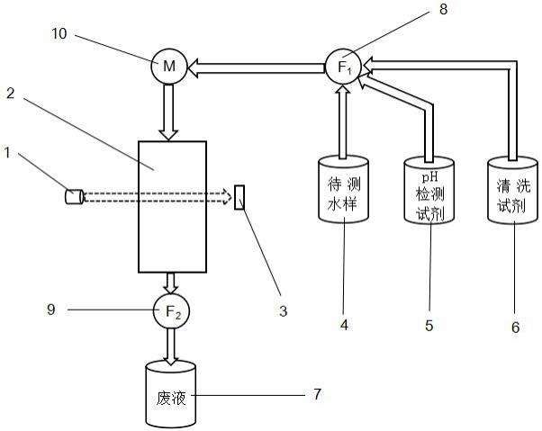 一种基于流动注射的光学法检测的制作方法