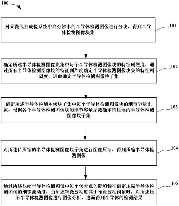 一种用于半导体检测的显微线扫成像系统及其控制方法与流程