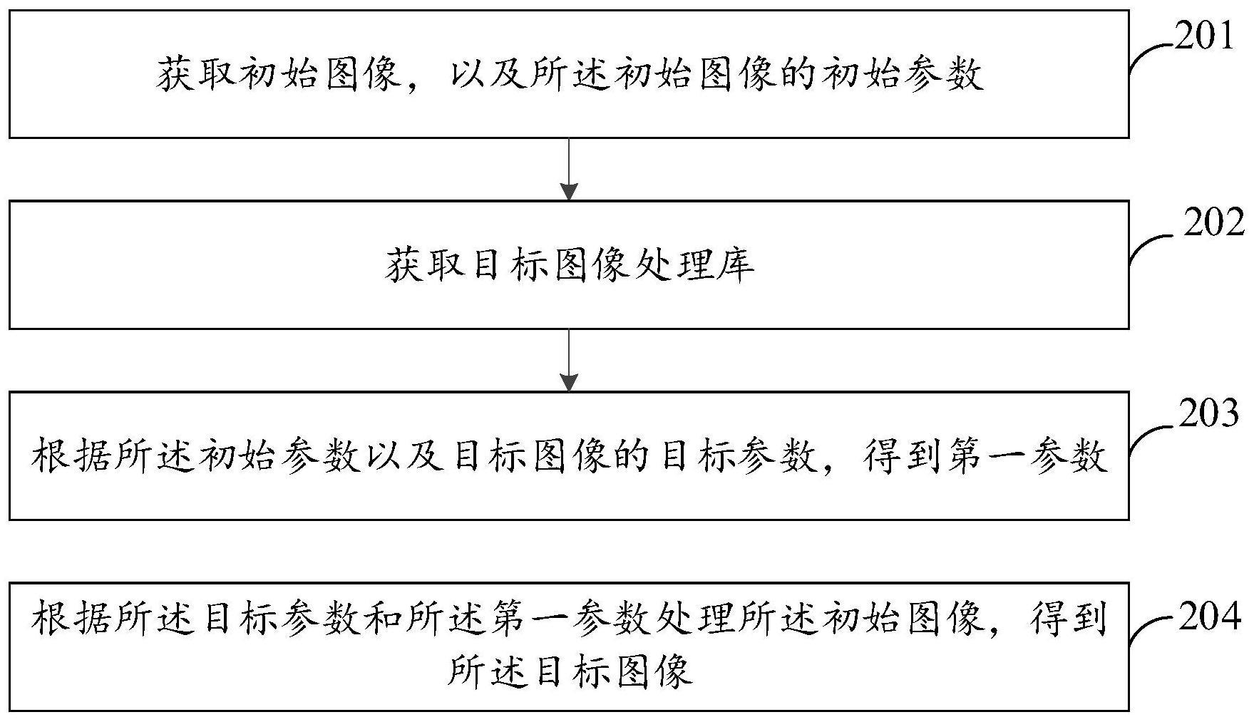 图像处理方法与流程