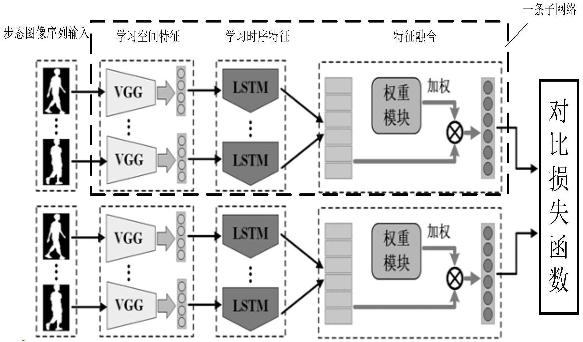 步态识别模型训练方法与流程