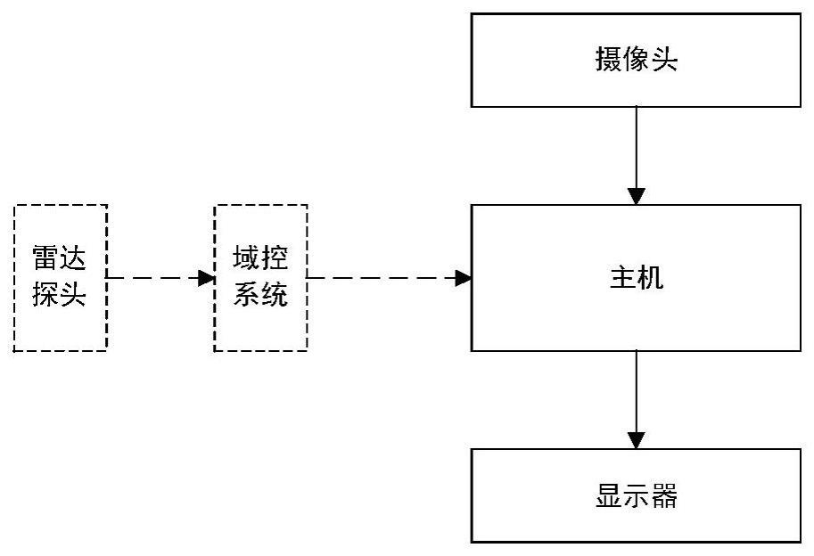 一种电子外后视镜图像延时矫正的方法与流程