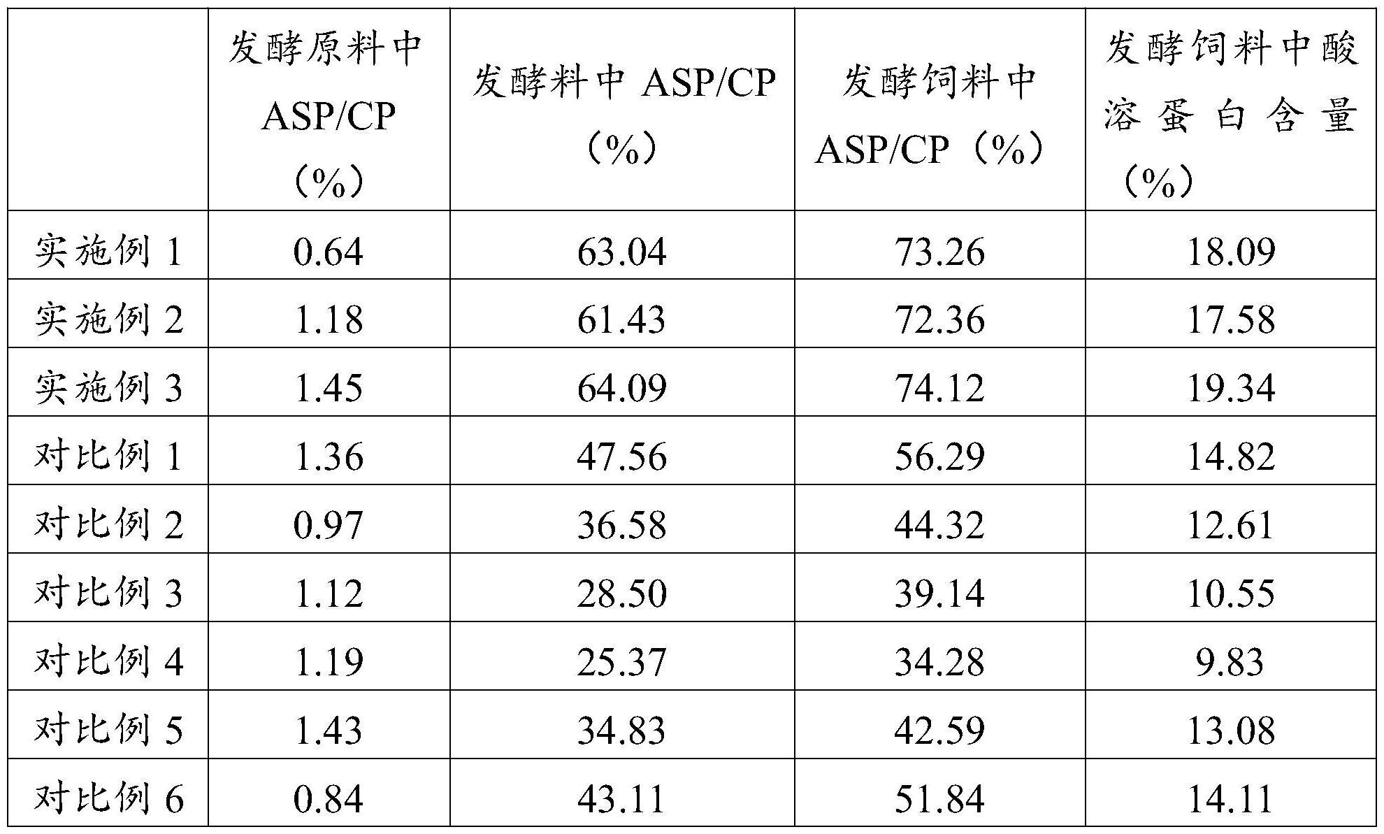 一种发酵饲料及其制备方法与流程