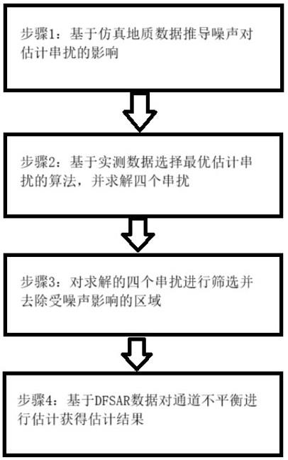 基于分布式目标的