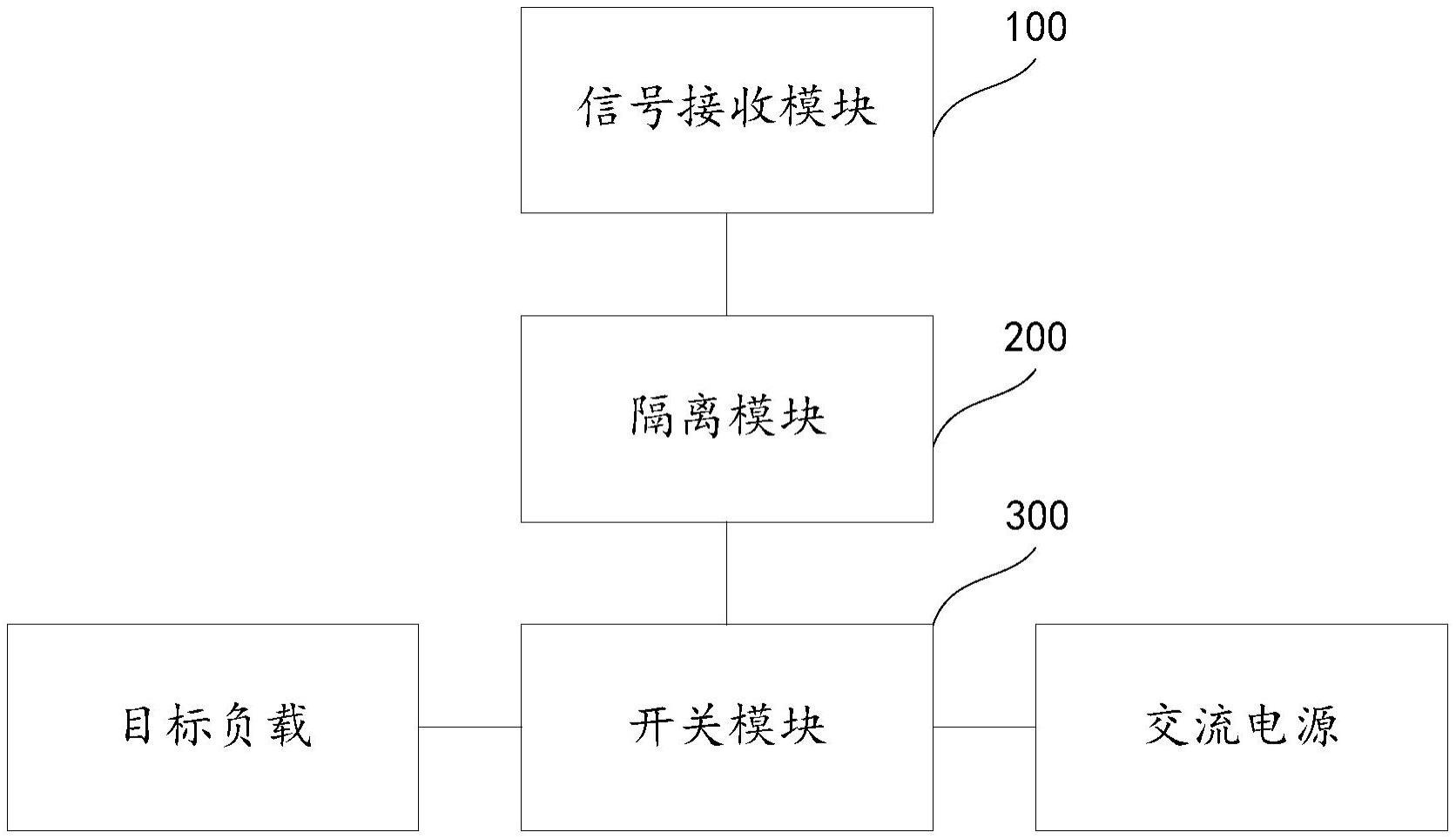 负载隔离控制装置及隔离控制设备的制作方法