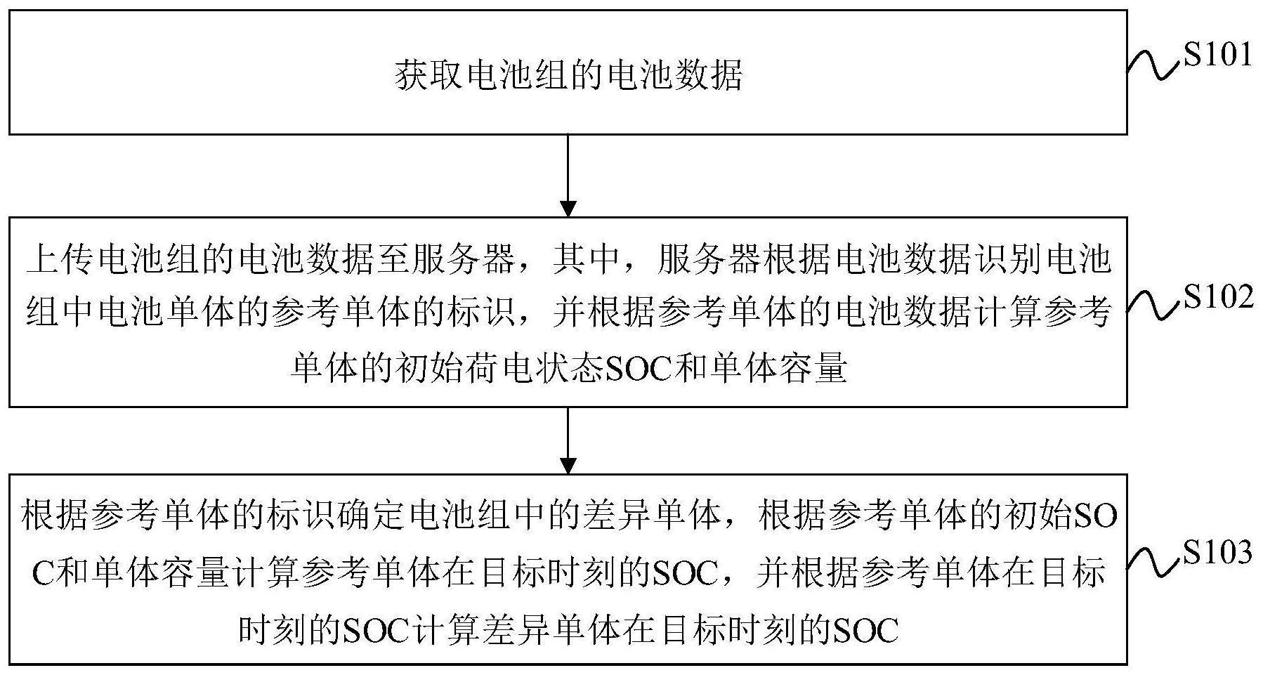 电池单体的的制作方法