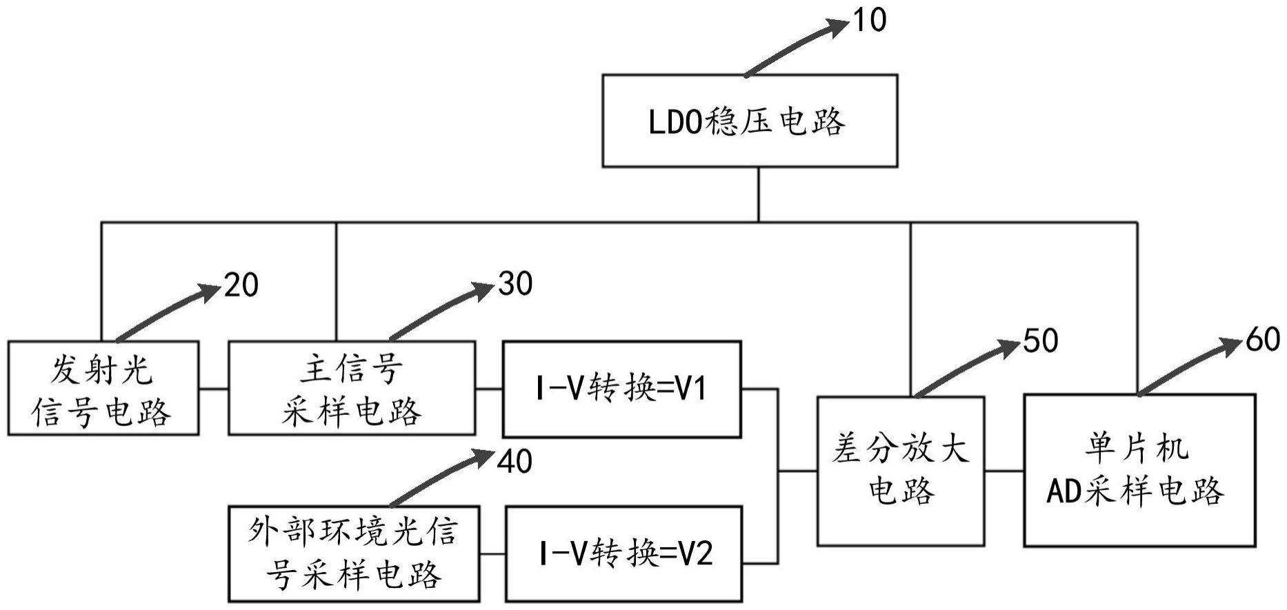 一种差分消除光干扰电路的制作方法