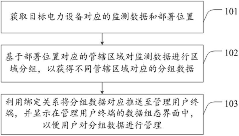 一种基于用户终端的配电系统管理方法及装置与流程