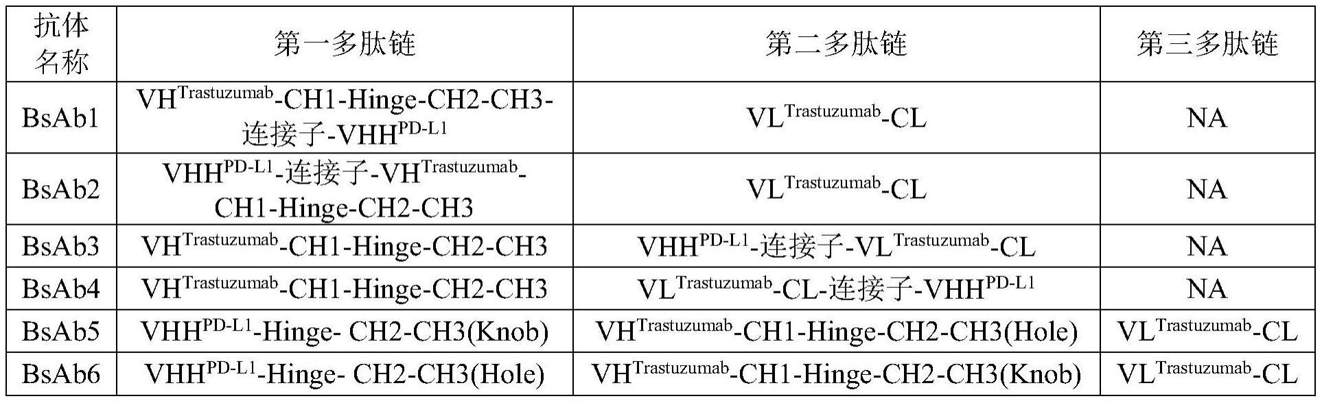 靶向的制作方法