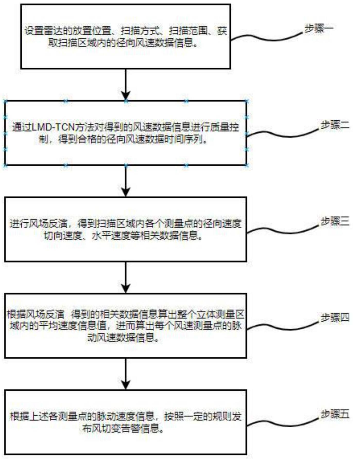 一种基于