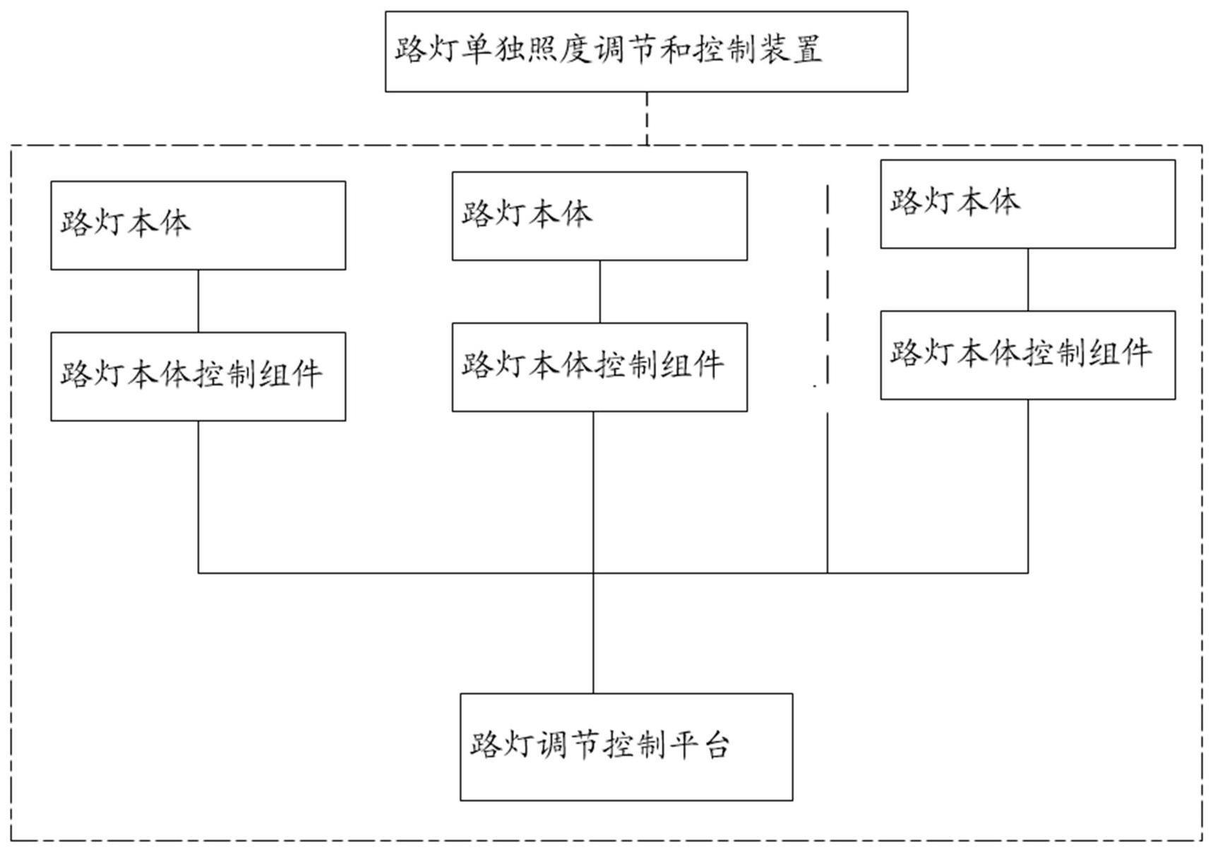 一种路灯单独照度调节和控制装置的制作方法