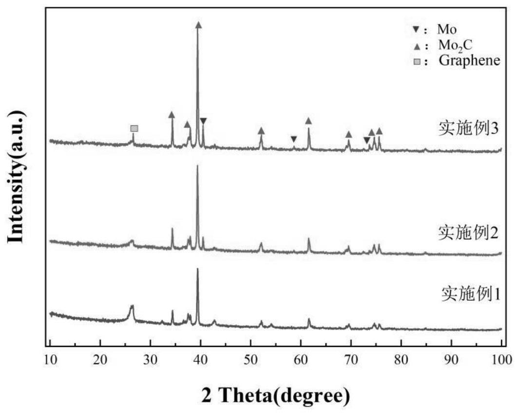 一种掺钼石墨烯及其燃烧合成制备方法