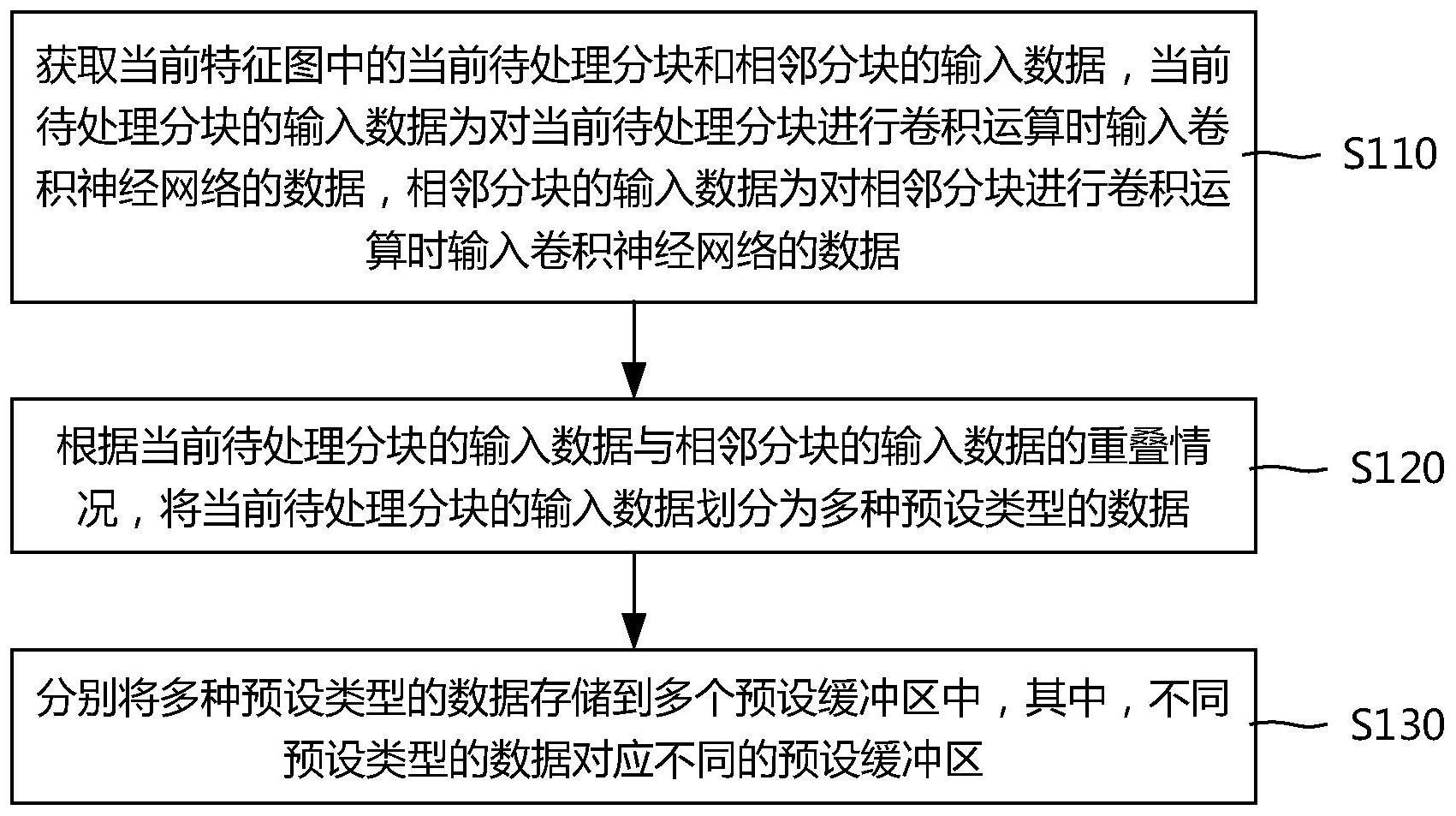 数据处理方法与流程