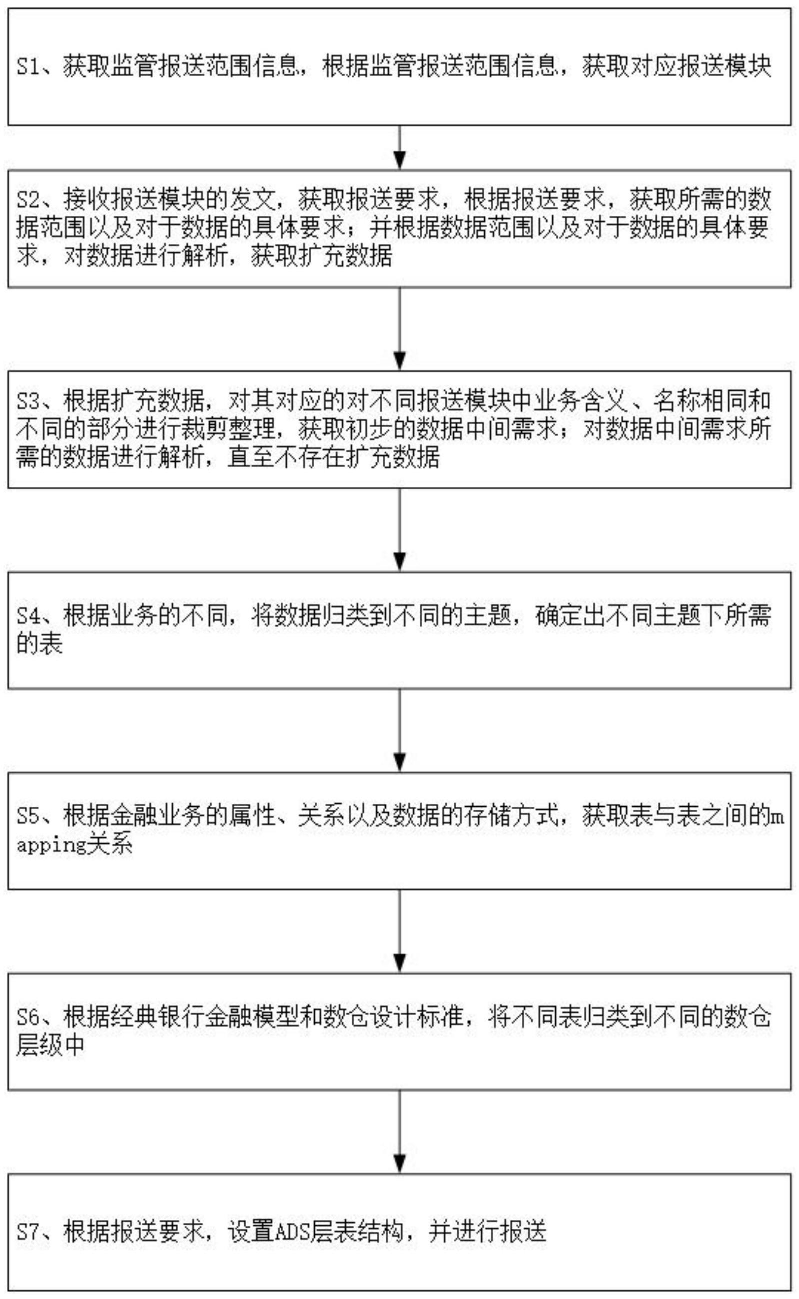 一种数据处理模型构建方法与流程