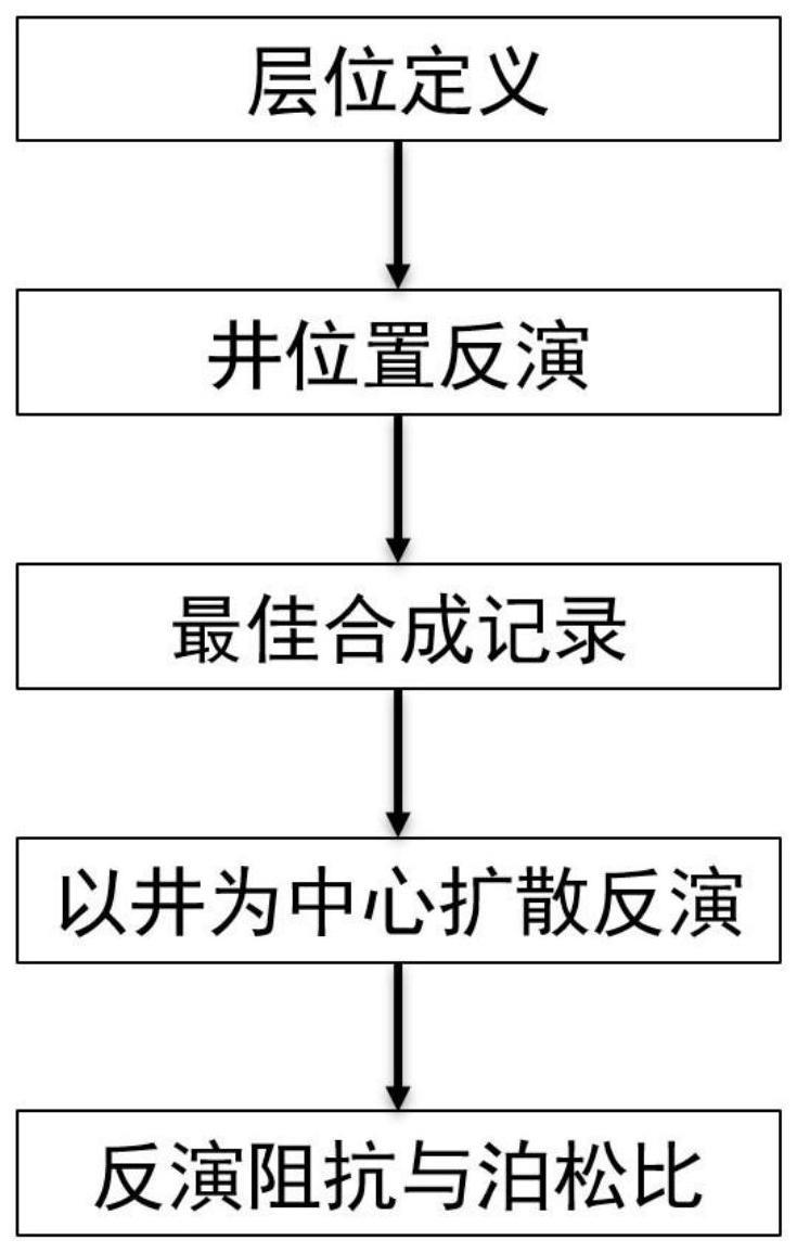 一种地震波阻抗扩散反演的方法与装置