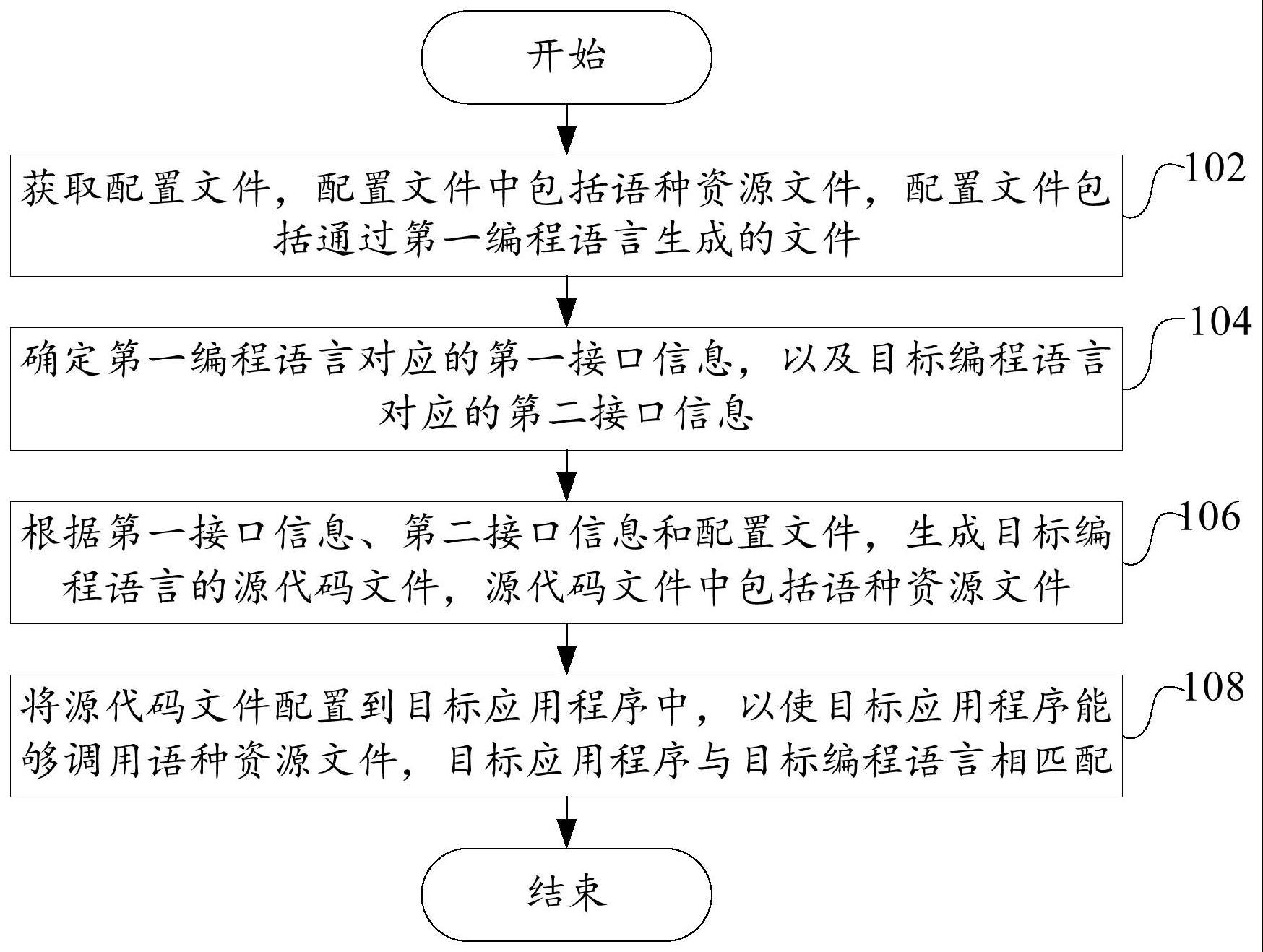 应用程序配置方法与流程