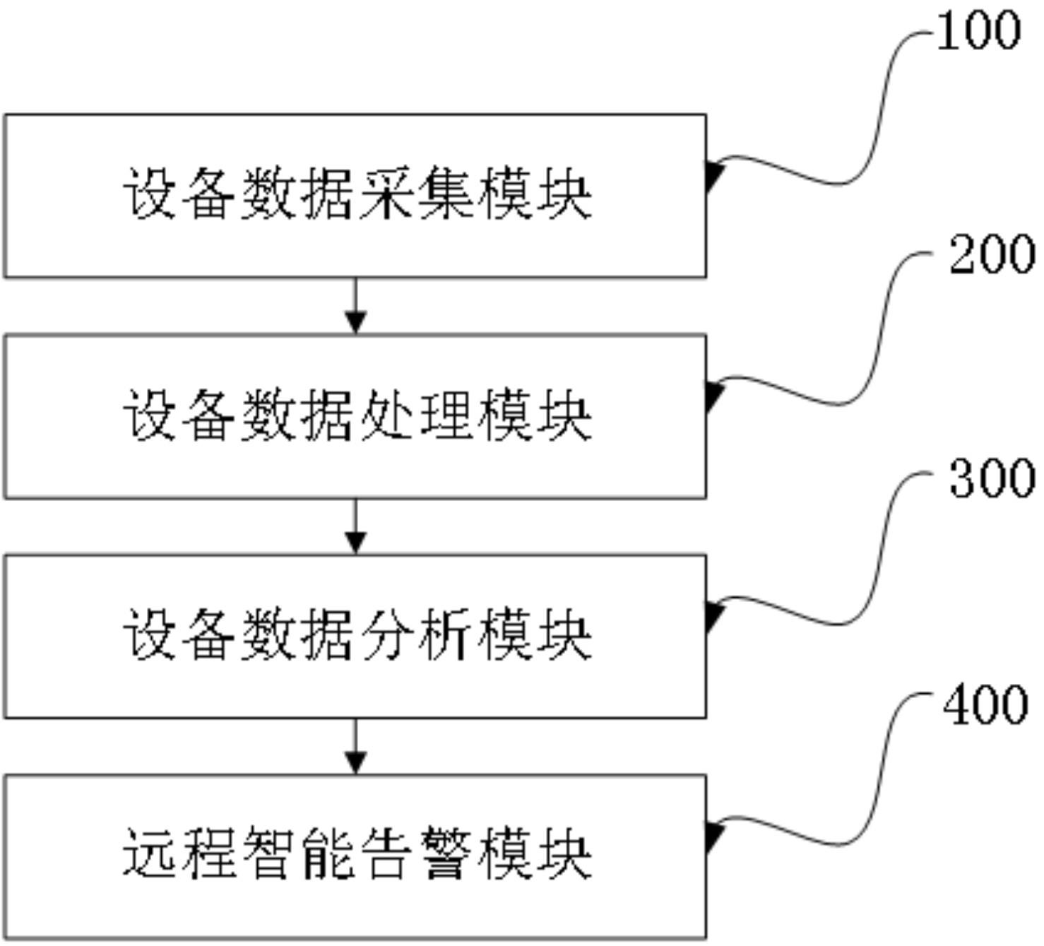 一种电力设备远程智能监控系统及方法与流程