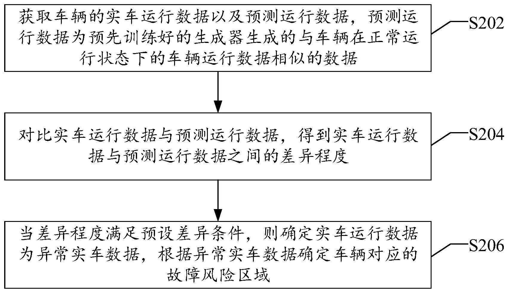 故障预测方法与流程