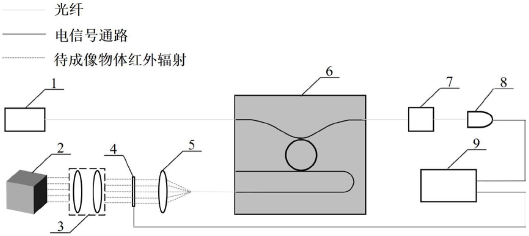 基于参量上转换的被动红外成像系统