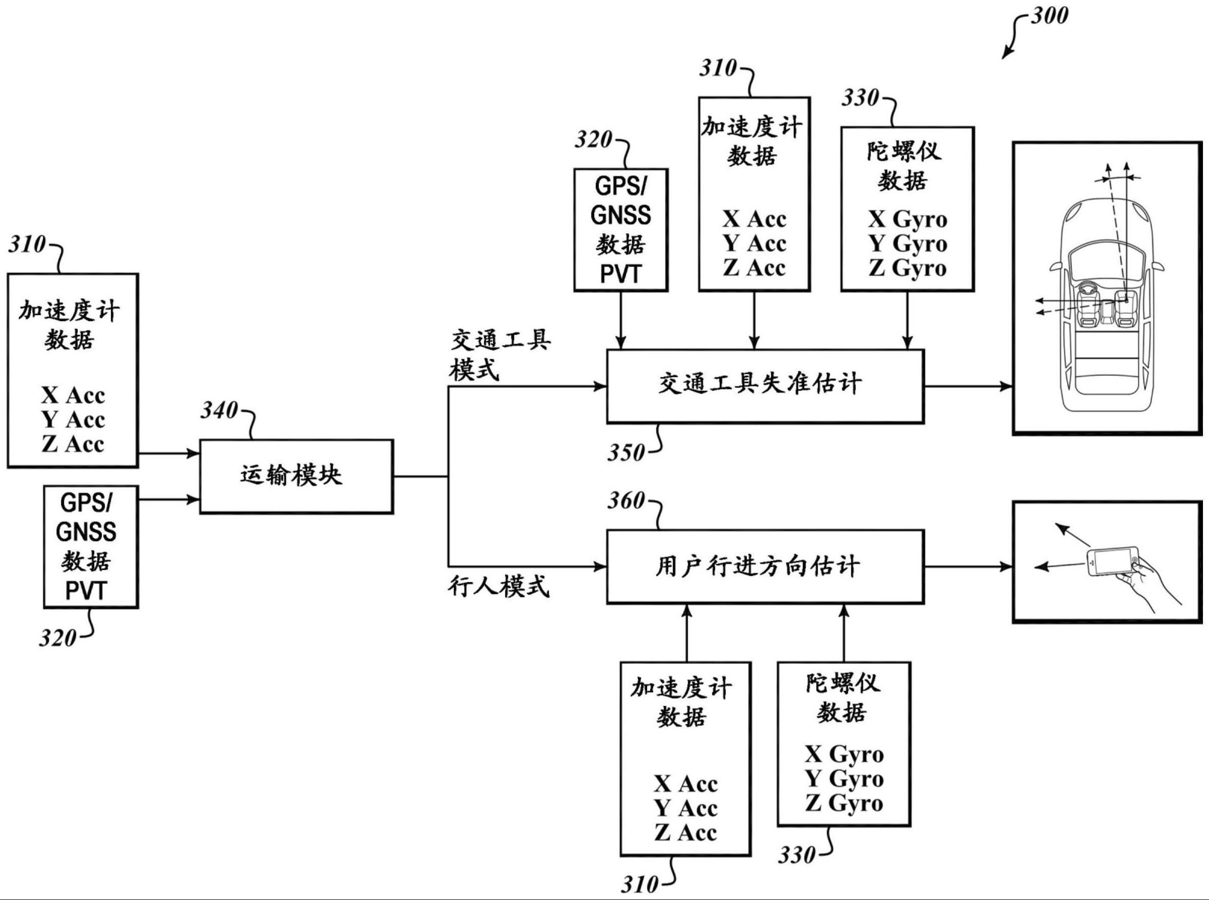 确定移动方向与传感器行进方向间的失准角进行航位推算的制作方法