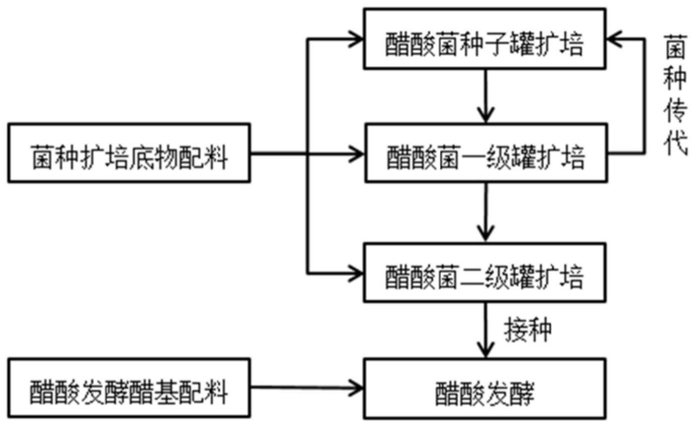 一种果醋发酵终点预判方法与流程