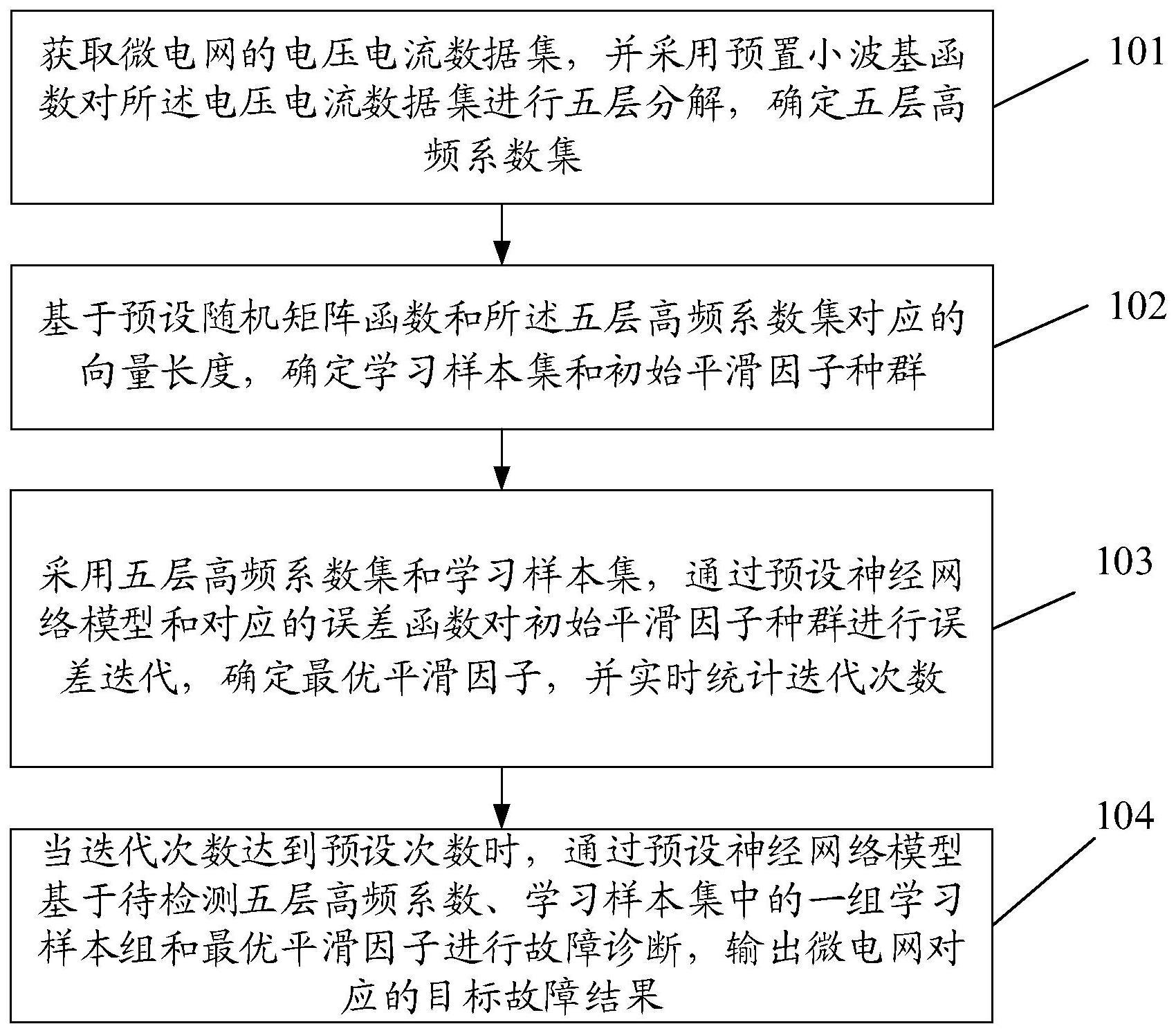 一种微电网的故障诊断方法与流程