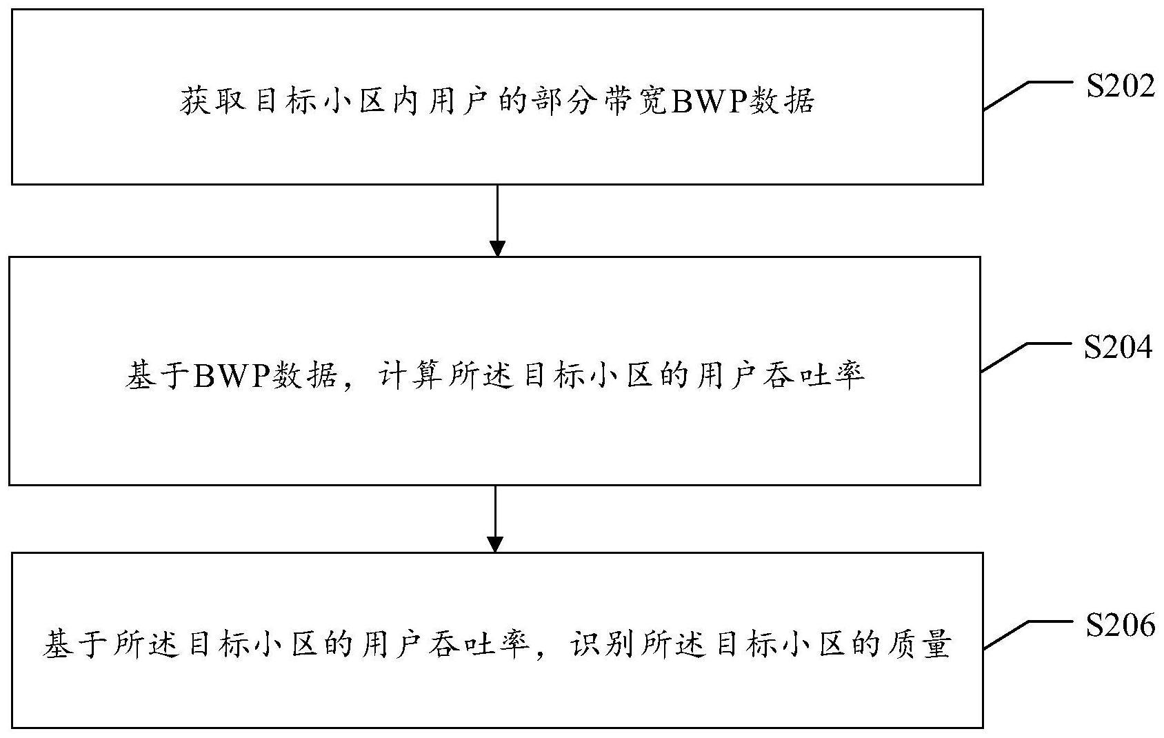 小区质量识别方法与流程