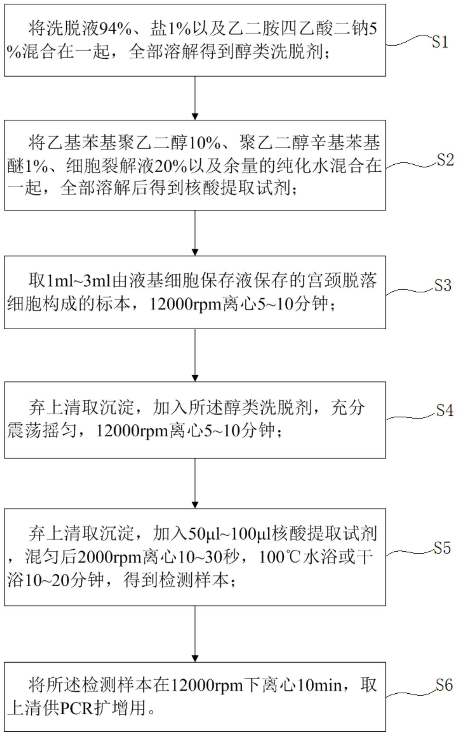 一种从液基细胞中提取的制作方法