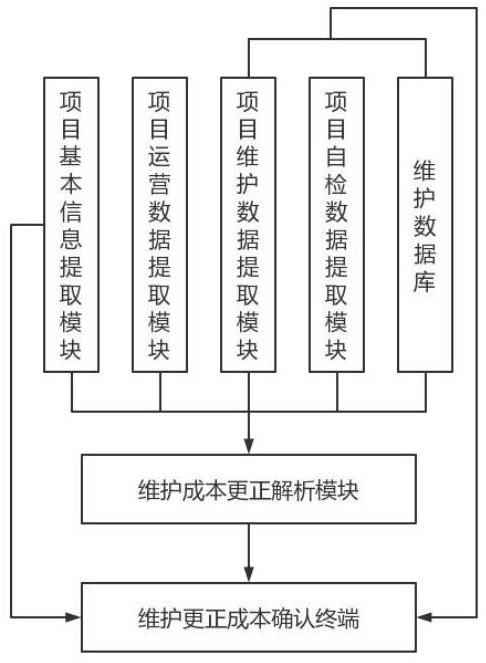 一种工程项目成本管理系统的制作方法